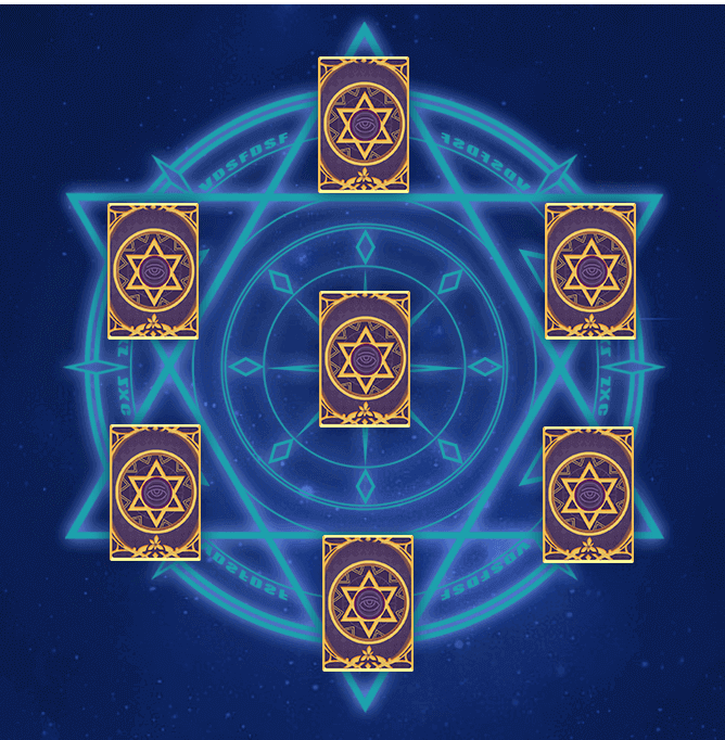 塔羅牌牌陣介紹